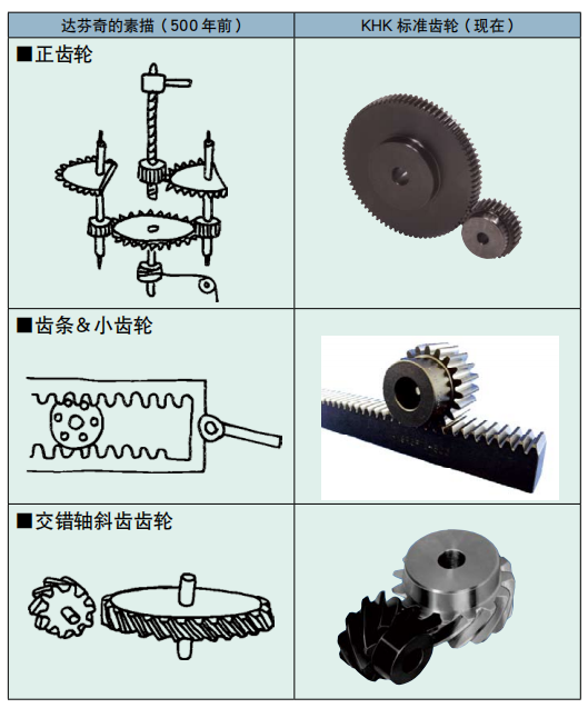 1603941414148249.png 齒輪的歷史3.png