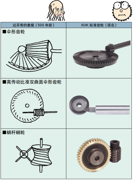 1603941425998570.png 齒輪的歷史4.png